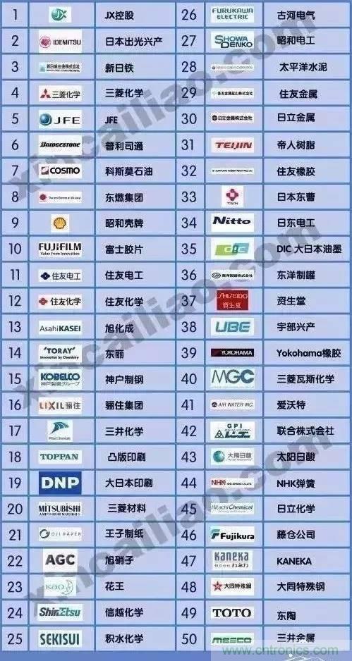 扒一扒日本電子元器件產(chǎn)業(yè)的那些事，數(shù)據(jù)驚人