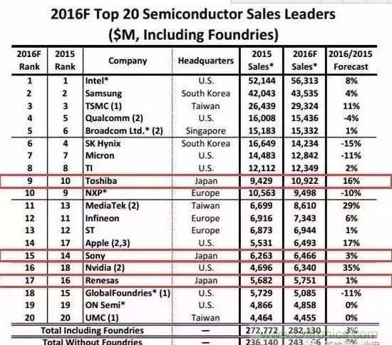 扒一扒日本電子元器件產(chǎn)業(yè)的那些事，數(shù)據(jù)驚人