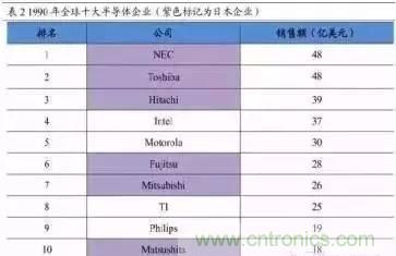 扒一扒日本電子元器件產(chǎn)業(yè)的那些事，數(shù)據(jù)驚人