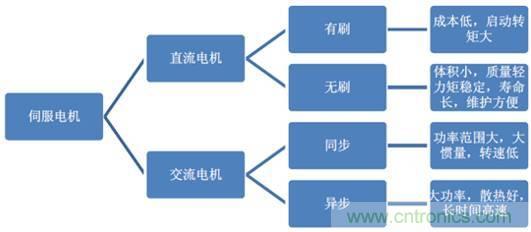 機(jī)器人核心零部件，繞不過(guò)去的一道坎