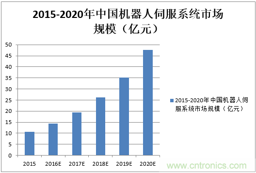 機(jī)器人核心零部件，繞不過(guò)去的一道坎