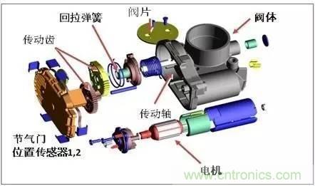 解析汽車“電子油門”究竟是怎么回事？