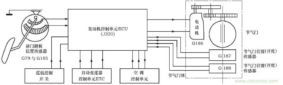 解析汽車“電子油門”究竟是怎么回事？