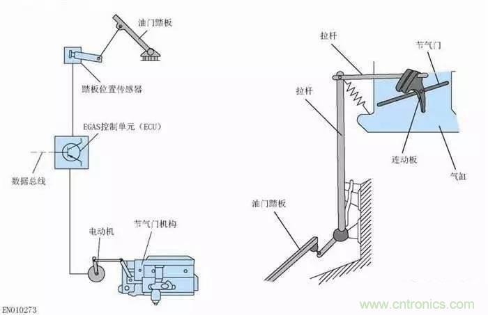 解析汽車“電子油門”究竟是怎么回事？