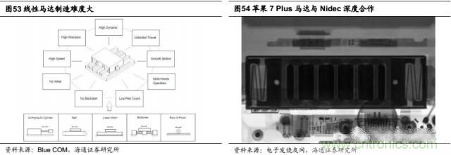 拆解蘋果/三星/小米/一加，從馬達(dá)技術(shù)看觸覺反饋的差距