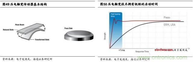 拆解蘋果/三星/小米/一加，從馬達(dá)技術(shù)看觸覺反饋的差距