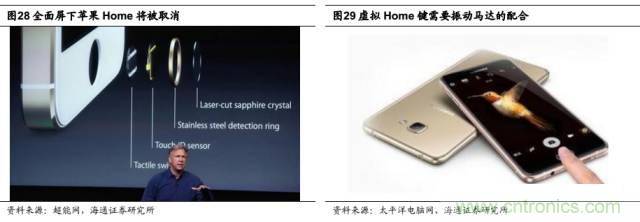 拆解蘋果/三星/小米/一加，從馬達(dá)技術(shù)看觸覺反饋的差距