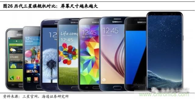 拆解蘋果/三星/小米/一加，從馬達(dá)技術(shù)看觸覺反饋的差距