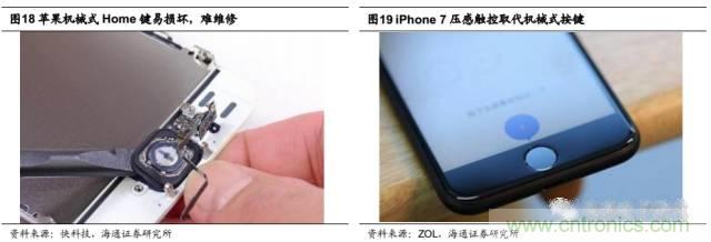 拆解蘋果/三星/小米/一加，從馬達(dá)技術(shù)看觸覺反饋的差距