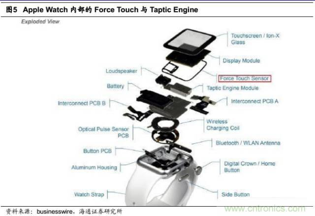 拆解蘋果/三星/小米/一加，從馬達(dá)技術(shù)看觸覺反饋的差距