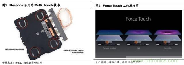 拆解蘋果/三星/小米/一加，從馬達(dá)技術(shù)看觸覺反饋的差距