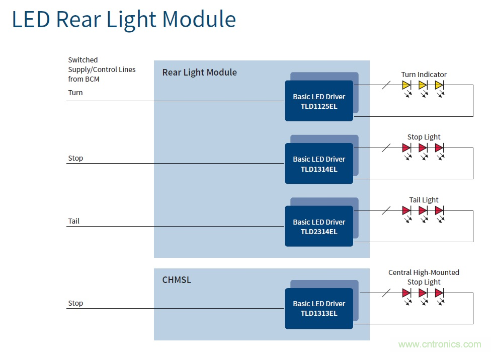 汽車電子與“常規(guī)”電子有何不同？