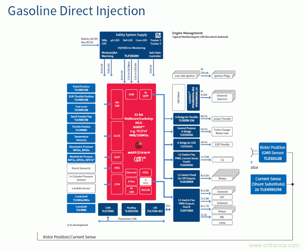 汽車電子與“常規(guī)”電子有何不同？