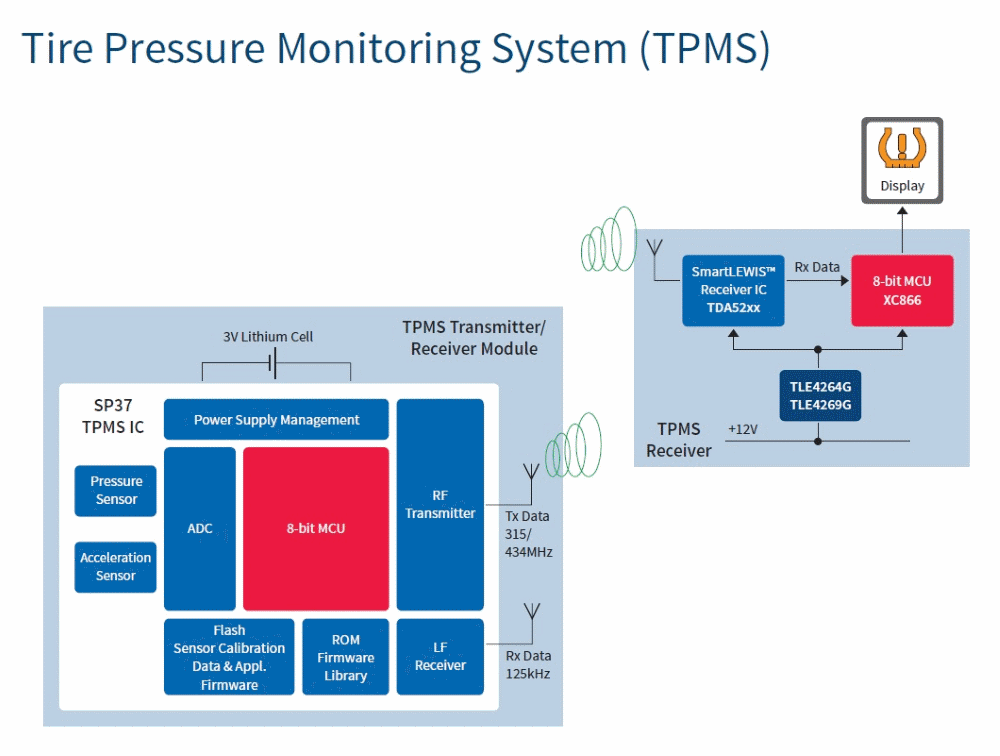 汽車電子與“常規(guī)”電子有何不同？