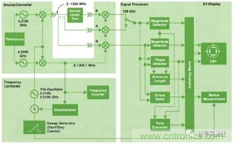 五臺網(wǎng)絡(luò)分析儀“始祖”，你認(rèn)識幾個？