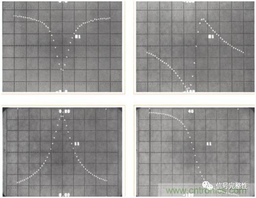 五臺網(wǎng)絡(luò)分析儀“始祖”，你認(rèn)識幾個？