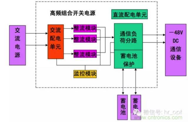 一次下電和二次下電到底有什么區(qū)別？ 如何操作？