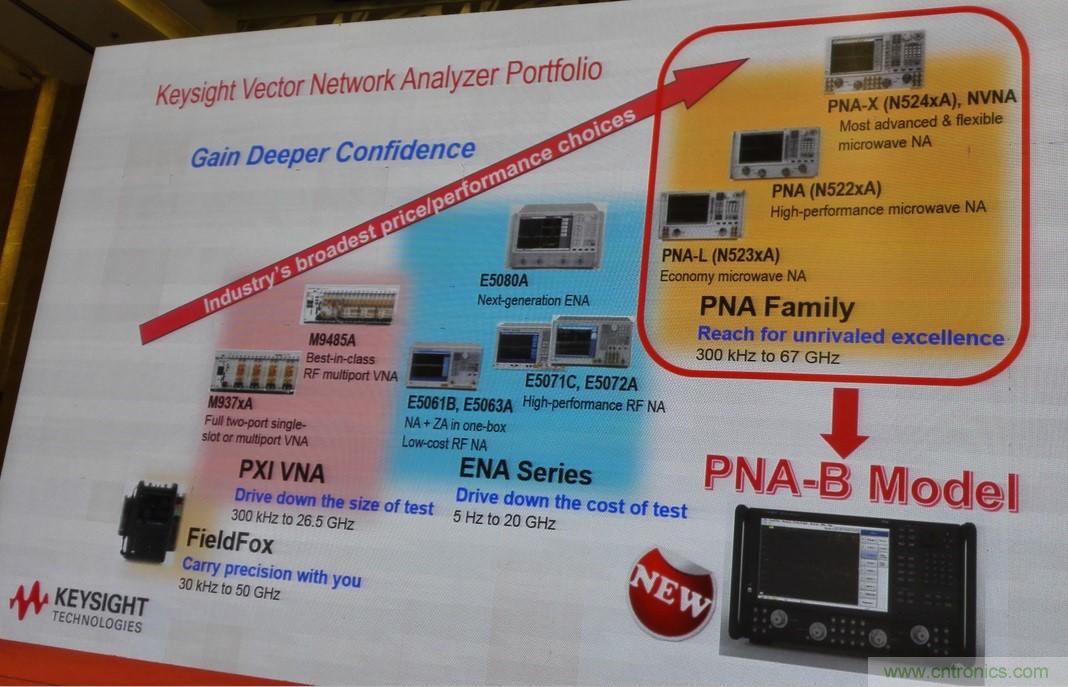 5G：毫米波多天線無法采用線連測試如何解決？