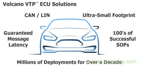 汽車電氣設(shè)計工具與普通EDA工具有何異同？