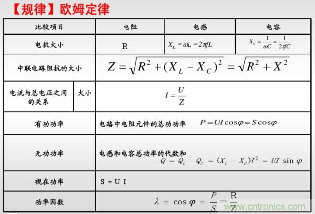 開關電源該如何選擇合適的電感？