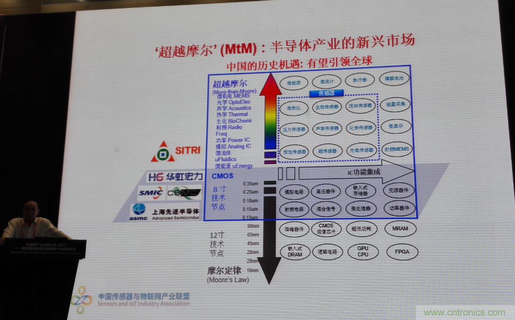 感知時(shí)代傳感器能否玩出中國特色，實(shí)現(xiàn)彎道超車？