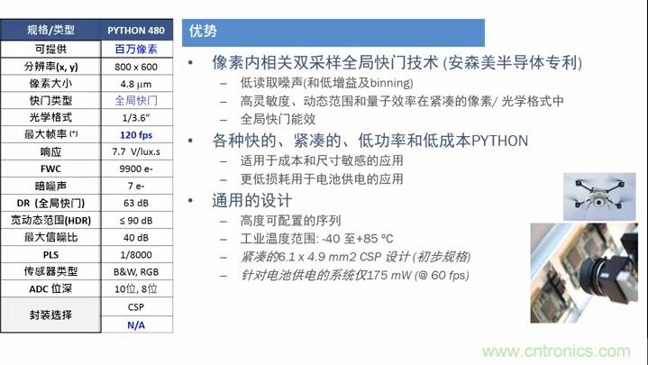 安森美半導體應(yīng)用于物聯(lián)網(wǎng)的成像技術(shù)和方案