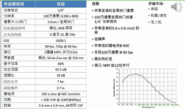 安森美半導體應(yīng)用于物聯(lián)網(wǎng)的成像技術(shù)和方案