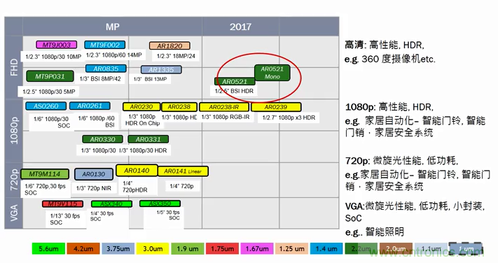 安森美半導體應(yīng)用于物聯(lián)網(wǎng)的成像技術(shù)和方案