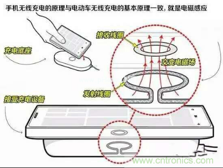無線充電的普及距離我們還有多遠(yuǎn)？