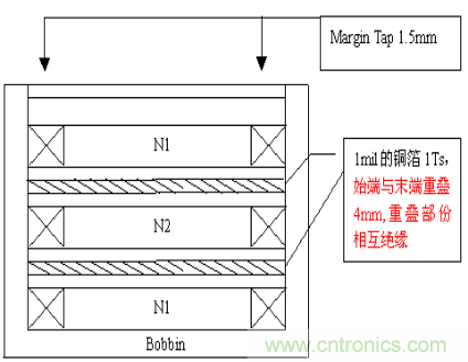 開關(guān)電源EMC知識經(jīng)驗超級總匯！
