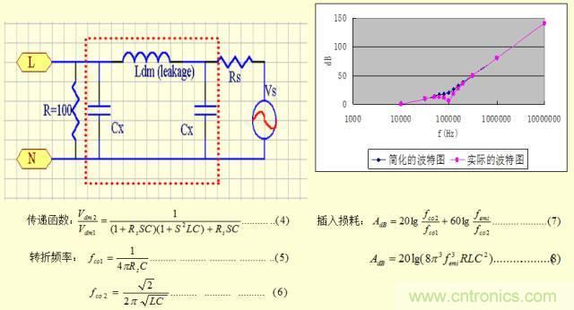 開關(guān)電源EMC知識經(jīng)驗超級總匯！