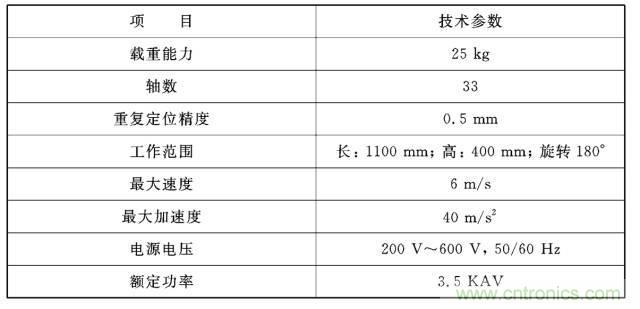 工業(yè)機器人的基本組成及技術參數
