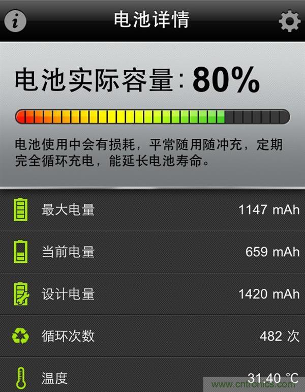 鋰電池對比鉛酸電池，那種電池更適合電動車？