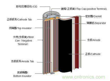 鋰電池對比鉛酸電池，那種電池更適合電動車？