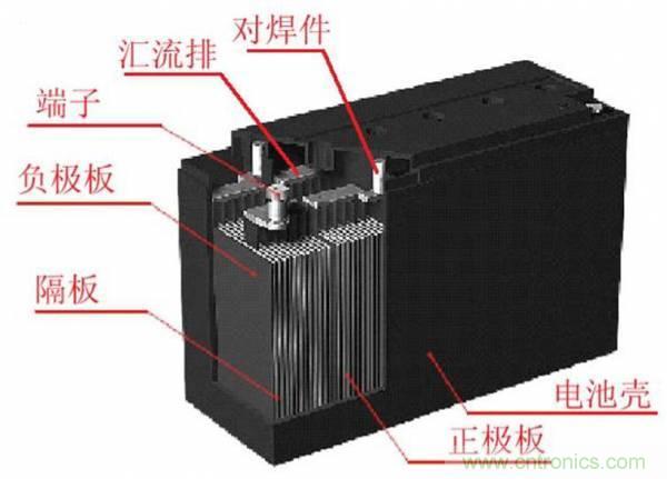 鋰電池對比鉛酸電池，那種電池更適合電動車？