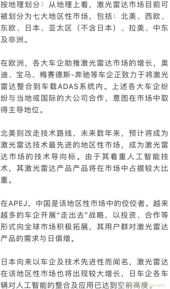 LiDAR技術(shù)的過去、現(xiàn)在和未來