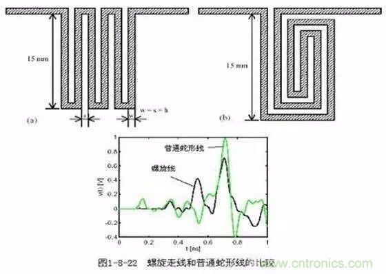 PCB三種特殊走線技巧，你都get到了嗎？