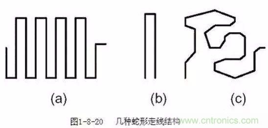 PCB三種特殊走線技巧，你都get到了嗎？