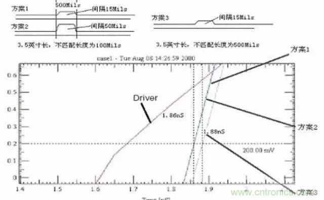 PCB三種特殊走線技巧，你都get到了嗎？