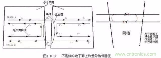 PCB三種特殊走線技巧，你都get到了嗎？