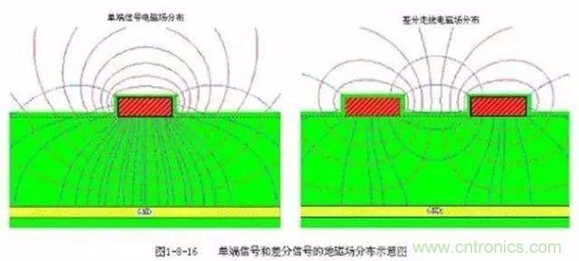PCB三種特殊走線技巧，你都get到了嗎？