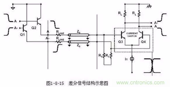 PCB三種特殊走線技巧，你都get到了嗎？
