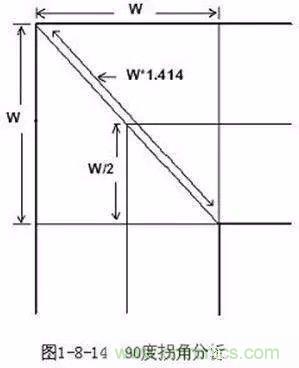 PCB三種特殊走線技巧，你都get到了嗎？