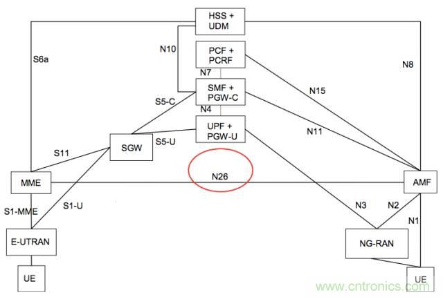 從VoLTE到VoNR，5G怎樣提供語音業(yè)務(wù)？