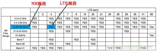 從VoLTE到VoNR，5G怎樣提供語音業(yè)務(wù)？