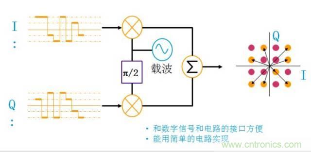 圖文并茂，一文讀懂信號(hào)源