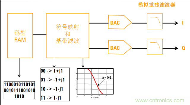 圖文并茂，一文讀懂信號(hào)源