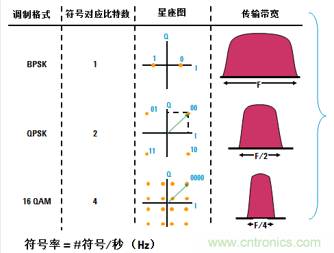 圖文并茂，一文讀懂信號(hào)源