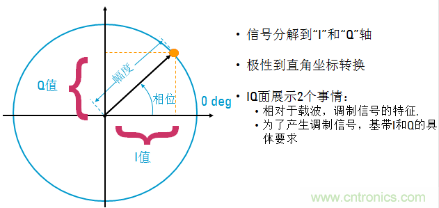 圖文并茂，一文讀懂信號(hào)源