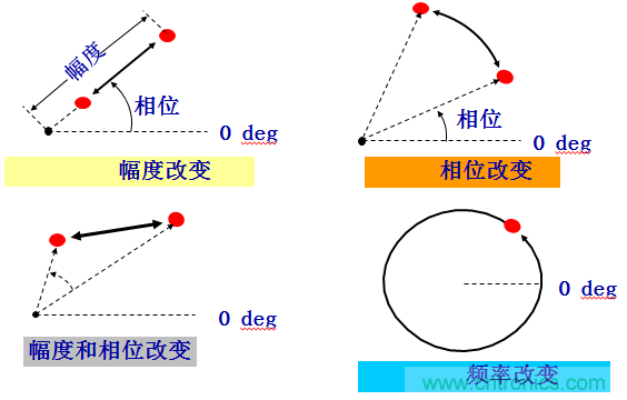 圖文并茂，一文讀懂信號(hào)源